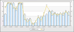 chart2