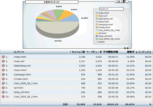 chart3