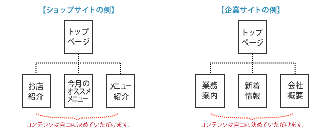 トップページ＋３Ｐ